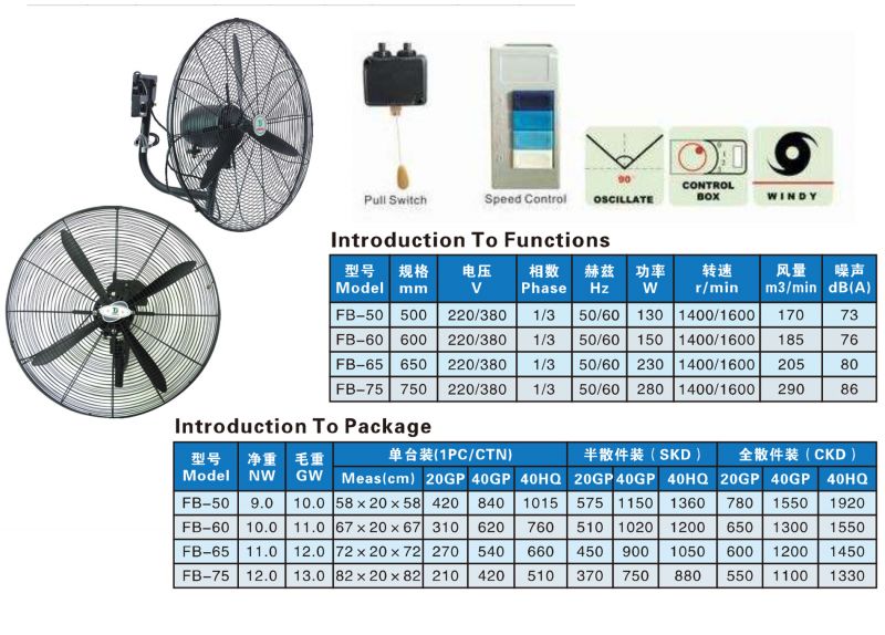 Phân phối quạt treo công nghiệp